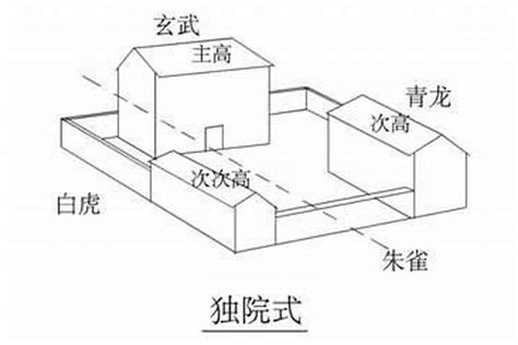 前高后低的房子风水